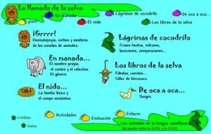 15 Webs Imprescindibles Para Lengua En Primaria | EDUCACIÓN 3.0