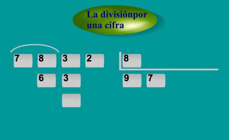 Divisiones En Primaria: 25 Recursos Para Aprender Y Repasarlas