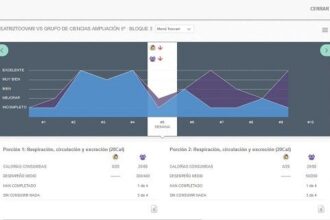 Toovari: Resolver Problemas Con Dinámicas Y Técnicas De Juego 2