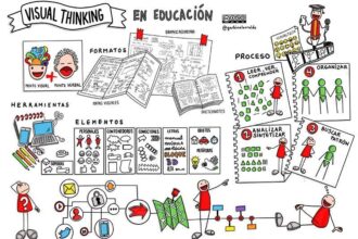 Visual Thinking En Educacion