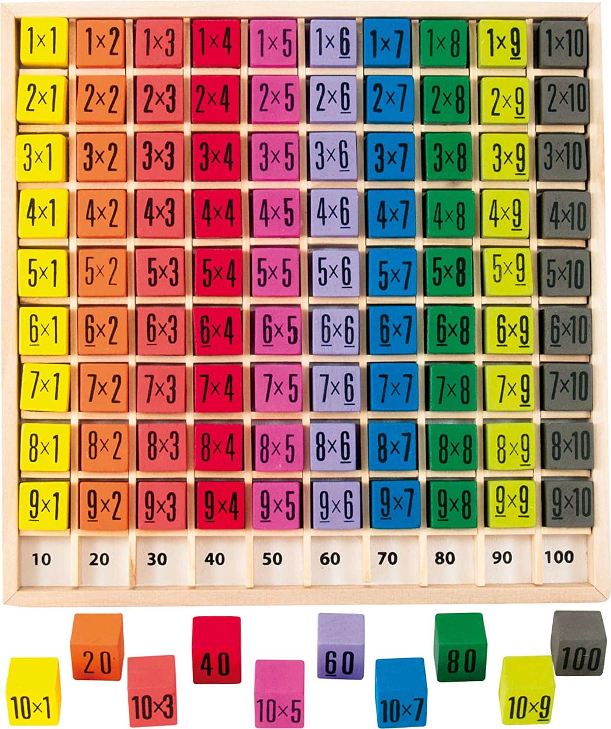 Tablas De Multiplicar: Juegos Interactivos Para Repasar Y Aprender