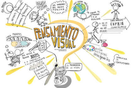 Pensamiento Visual Pedagogías