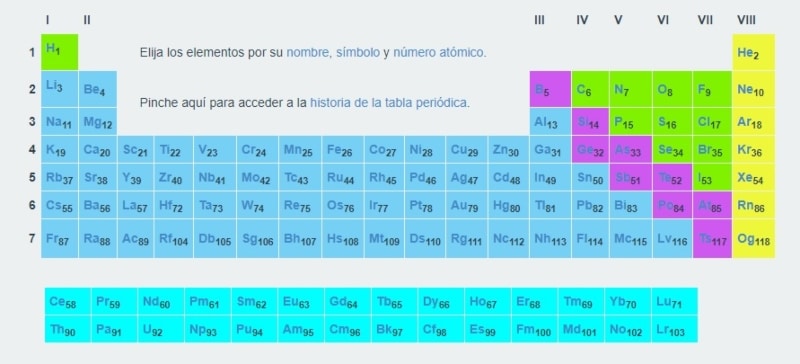 Subgrupos de la tabla periódica. Con símbolos de elementos químicos  (Secundaria-Bachillerato) Juego de química. ¿Cómo se llama? - Juegos de  Ciencias Naturales