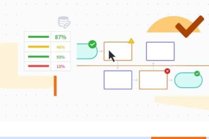 Diagramas De Flujo