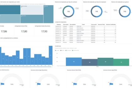 Clickedu Analytics