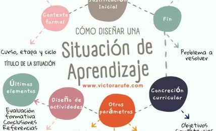 situaciones de aprendizaje