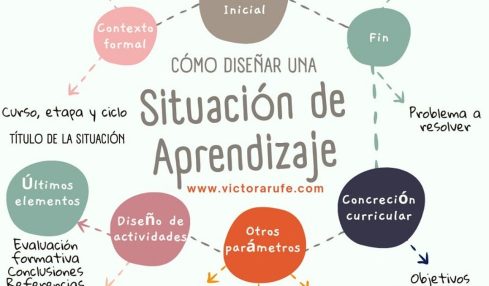 situaciones de aprendizaje