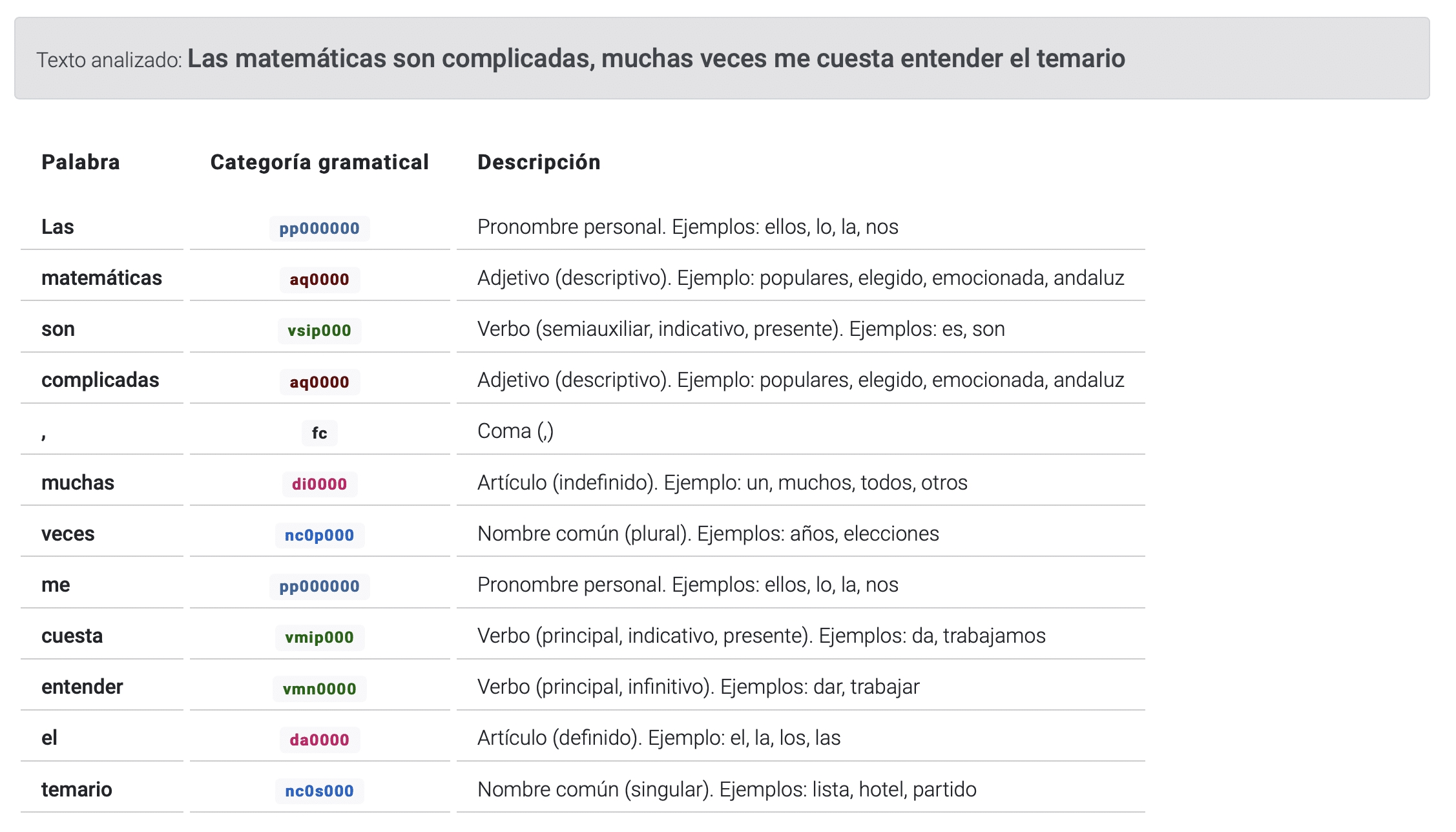 Analizadores Sintácticos Online Que Ayudan A Practicar